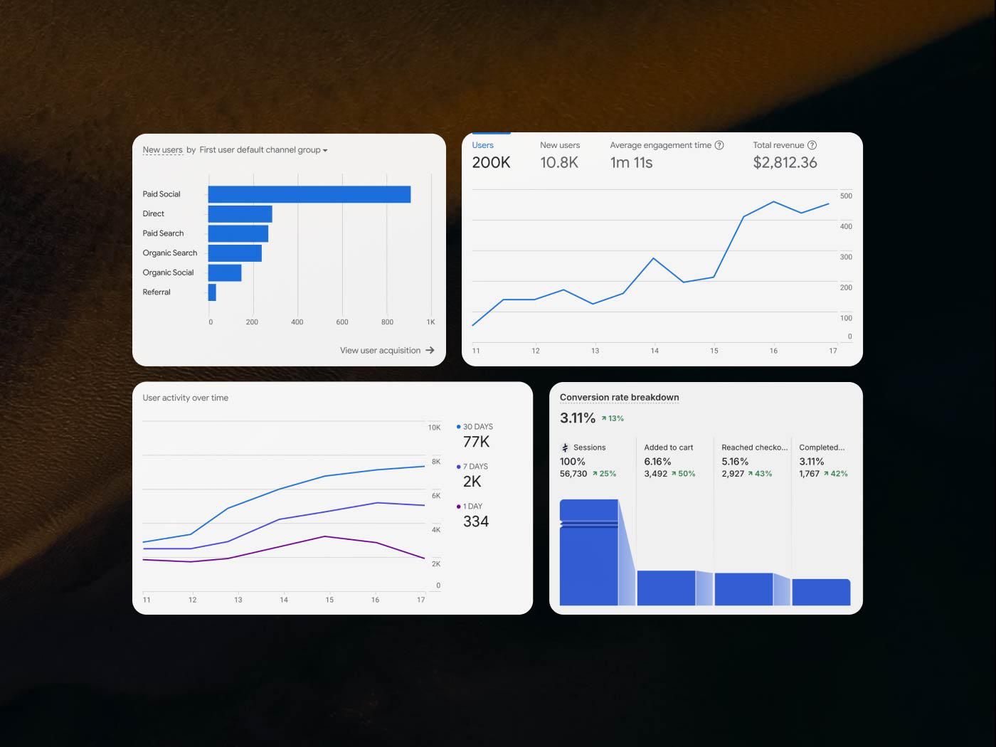 Google analytics widgets