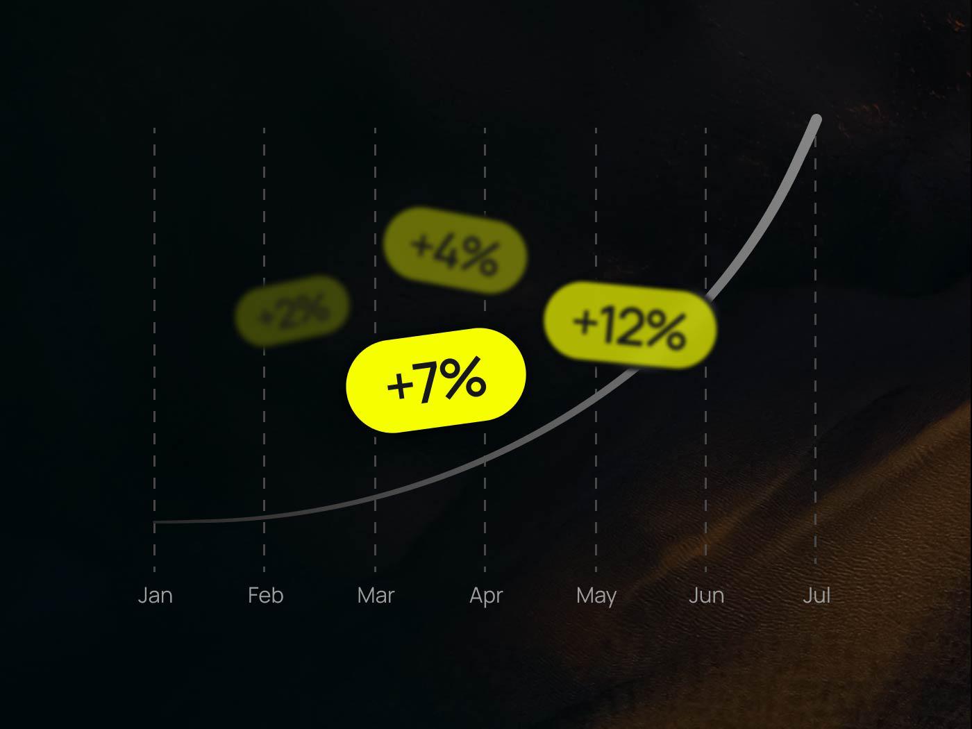 Progressive improvement