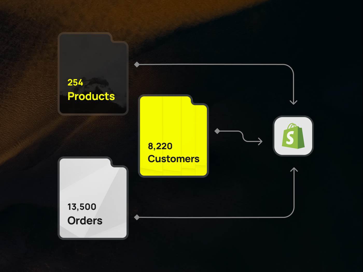 Data migration to shopify