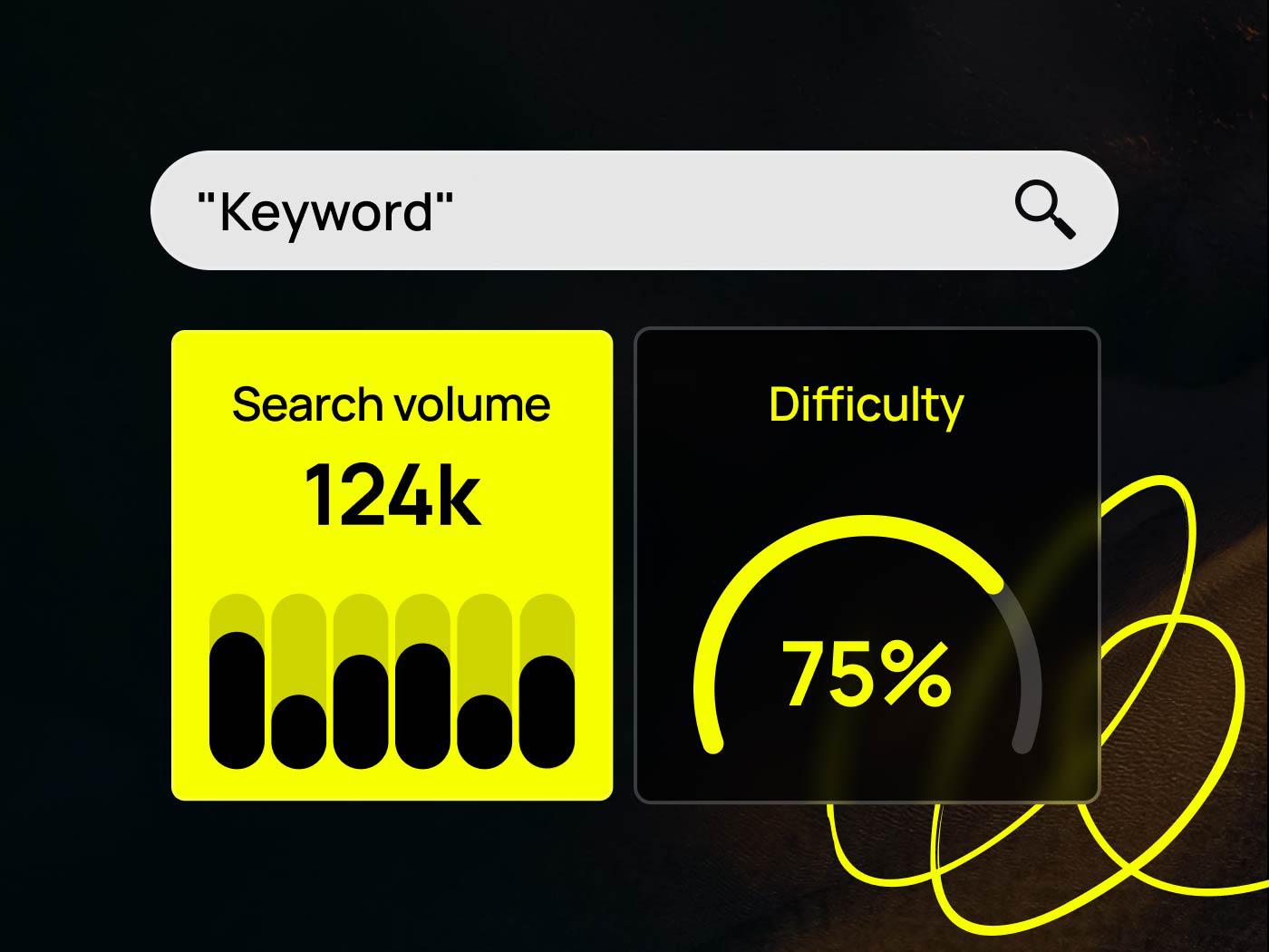 Keyword research