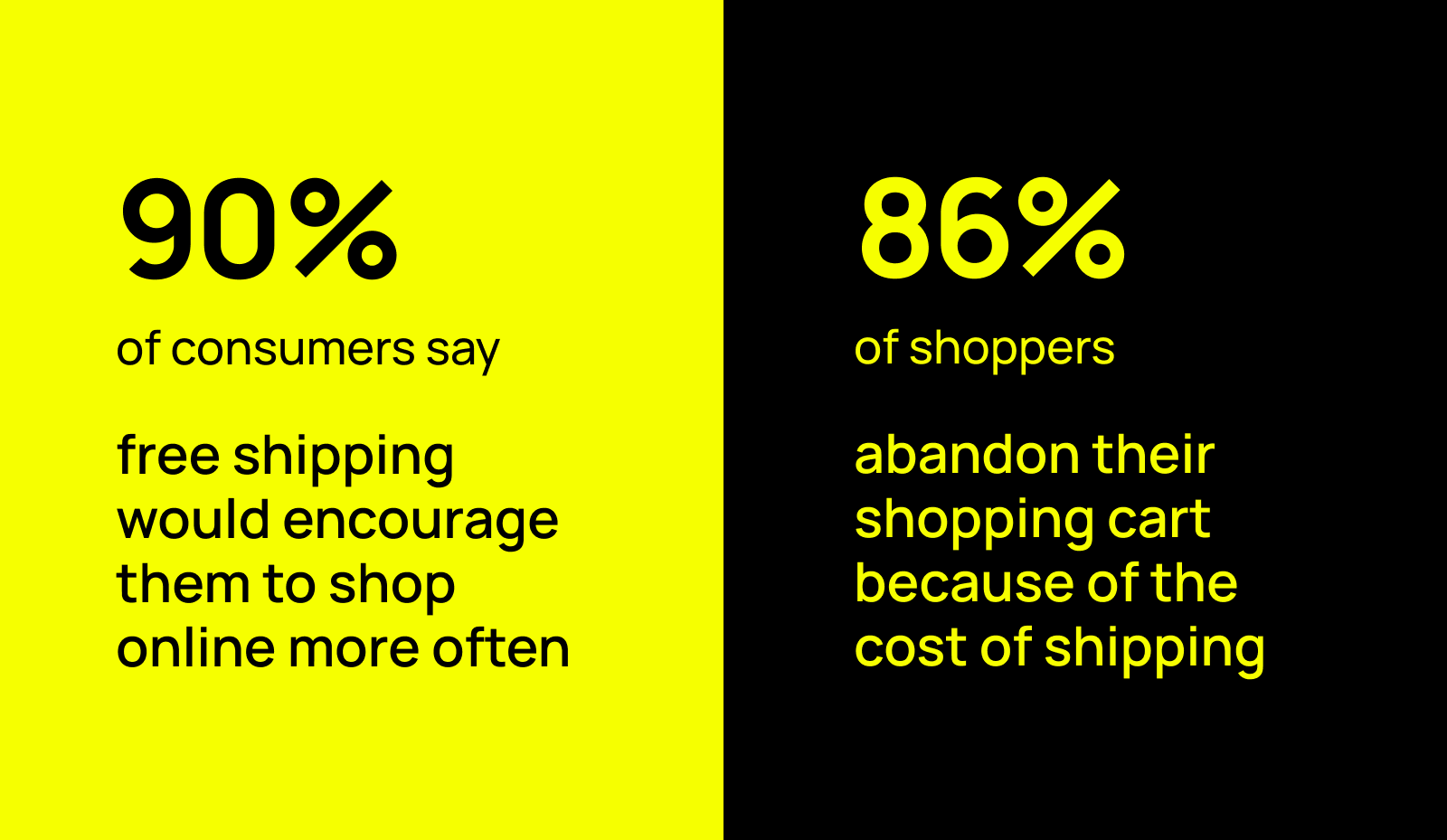 90% of buyers want free shipping