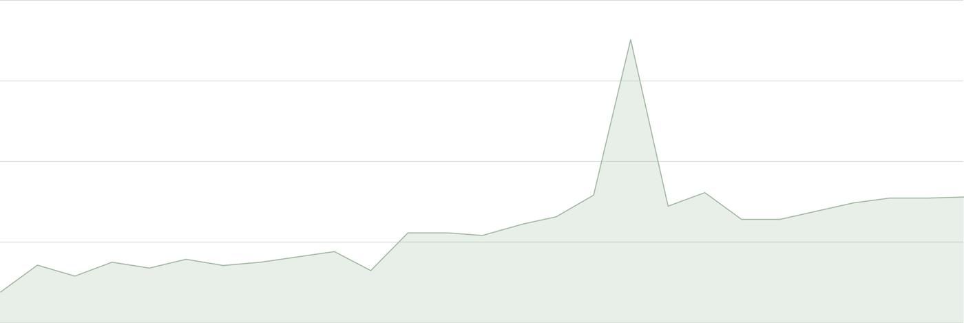 Themunio faire stats
